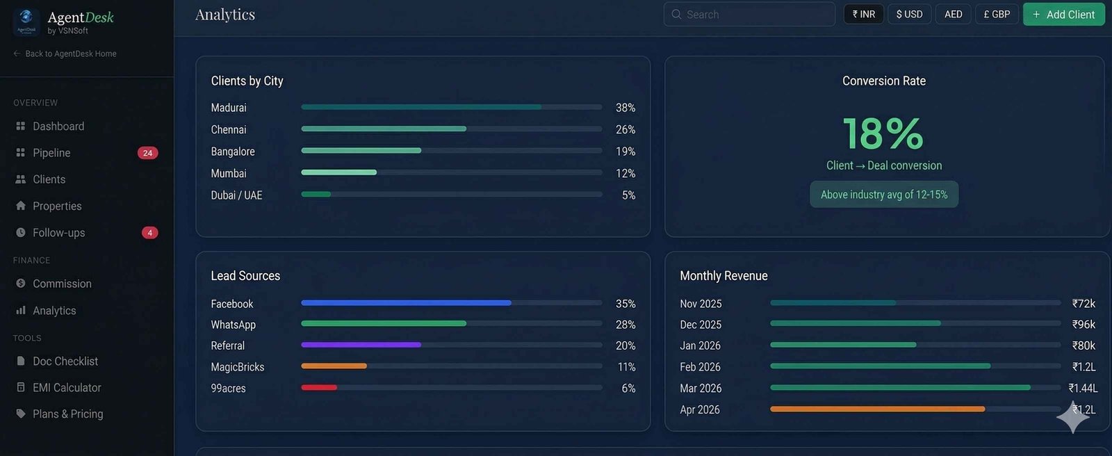 AgentDesk Analytics